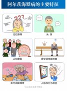 <b>奥博医疗|阿尔茨海默症开始的症状</b>